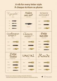 4B Brause Nib Guide Swatch