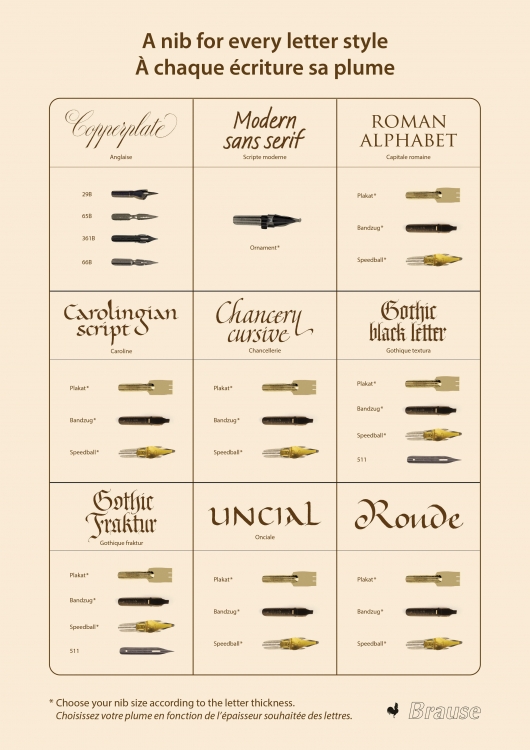4B Brause Nib Guide Swatch